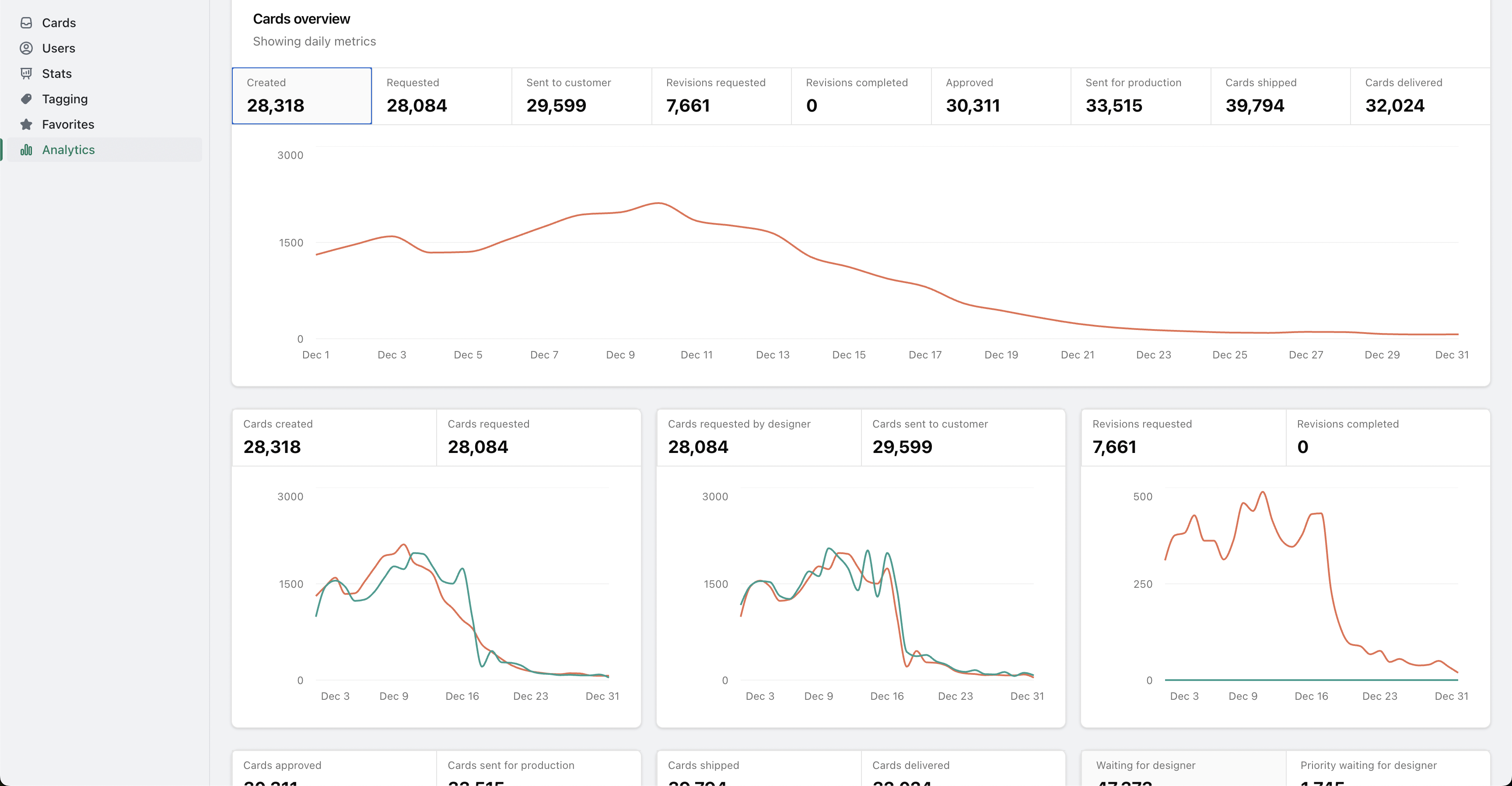 Operational Infrastructure